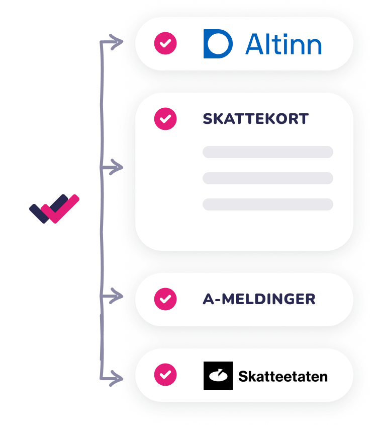 integrasjon med Altinn